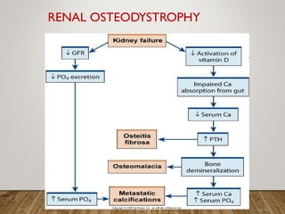 RENAL OSTEODYSTROPHY
 