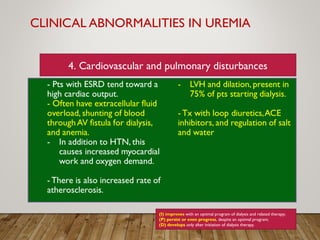 CLINICAL ABNORMALITIES IN UREMIA
(I) improves with an optimal program of dialysis and related therapy;
(P) persist or even progress, despite an optimal program;
(D) develops only after initiation of dialysis therapy.
4. Cardiovascular and pulmonary disturbances
 