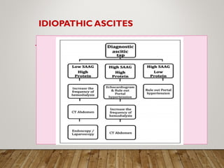 IDIOPATHIC ASCITES
 