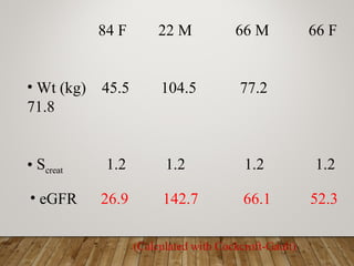 84 F 22 M 66 M 66 F
• Wt (kg) 45.5 104.5 77.2
71.8
• Screat 1.2 1.2 1.2 1.2
• eGFR 26.9 142.7 66.1 52.3
(Calculated with Cockcroft-Gault)
 