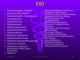 DD Encephalopathy, Hepatic Hyperparathyroidism Encephalopathy, Hypertensive Hypoglycemia Hypercalcemia Hyponatremia Hypermagnesemia Hypophosphatemia Hypernatremia Subdural Hematoma Hyperosmolar Coma  Wernicke-Korsakoff Syndrome Alzheimer Disease Alzheimer Disease in Individuals With Down Syndrome Aphasia Apraxia and Related Syndromes Complex Partial Seizures Dementia in Motor Neuron Disease Dementia With Lewy Bodies EEG in Dementia and Encephalopathy EEG in Status Epilepticus Frontal and Temporal Lobe Dementia Generalized EEG Waveform Abnormalities Huntington Disease Intracranial Hemorrhage Normal Pressure Hydrocephalus Pick Disease Status Epilepticus Subdural Hematoma Tonic-Clonic Seizures Transient Global Amnesia 