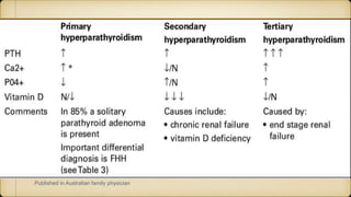 Published in Australian family physician
 