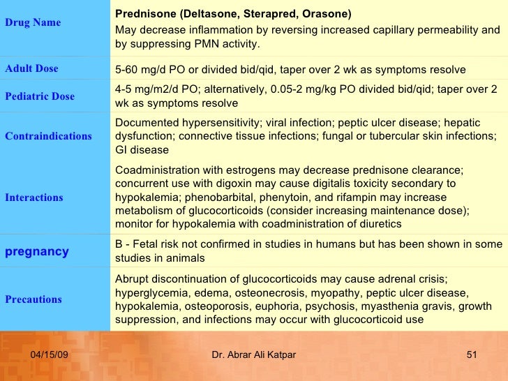 Indocin Dose For Pericarditis