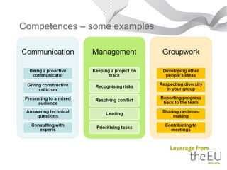Competences – some examples
 