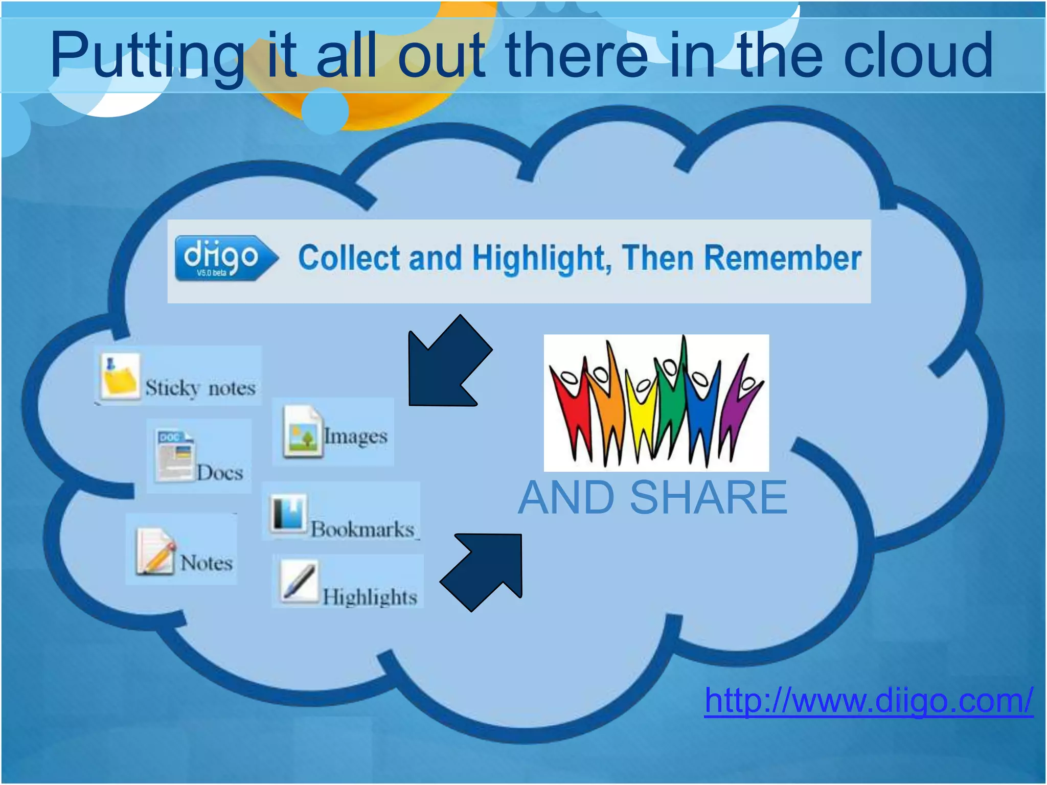 Putting it all out there in the cloud




                  AND SHARE



                         http://www.diigo.com/
 