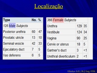 Localização Ellerker A.G.;  Br J Surg , 1958.   