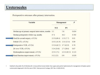 Ureteroceles
• Hodhod A, Noureldin YA, El-Sherbiny M. Is transurethral incision better than upper pole partial nephrectomy for management of duplex system
ureterocoele diagnosed in the first year of life?. Arab journal of urology. 2017 Dec 1;15(4):319-25.
 