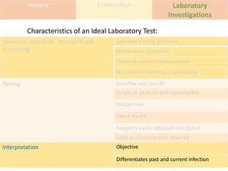 History Examination Laboratory
Investigations
Specimen collection , transport and
processing
Specimens easily obtained
Noninvasive procedure
Stable at ambient temperatures
No complex handling or processing
Testing Sensitive and specific
Simple to perform and reproducible
Inexpensive
Rapid results
Reagents easily obtained and stored
Little or no equipment required
Interpretation Objective
Differentiates past and current infection
Characteristics of an Ideal Laboratory Test:
 