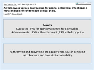 Results
Cure rates : 97% for azithromycin,98% for doxycycline
Adverse events : 25% with azithromycin,23% with doxycycline
Azithromycin and doxycycline are equally efficacious in achieving
microbial cure and have similar tolerability
 