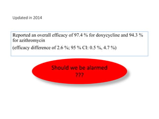 Updated in 2014
Reported an overall efficacy of 97.4 % for doxycycline and 94.3 %
for azithromycin
(efficacy difference of 2.6 %; 95 % CI: 0.5 %, 4.7 %)
Should we be alarmed
???
 