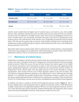 155
Pelvic Fracture Urethral Injuries (PFUI)
Table 2 Relative risk (RR) for rectal or lower urinary tract injury relative to pelvic fracture
pattern
Rectum Bladder Urethra
Symphysis pubis RR = 3.3, p  0.001 RR = 2.1, p  0.001 RR = 2.9, p = 0.003
Sacroiliac joint RR = 2.1, p = 0.014 RR = 2.0, p  0.001 RR = 1.8, p = 0.04
Sacrum — RR = 1.6, p = 0.002 RR = 4.6, p = 0.008
Another study revealed that the highest risk of urethral injury was found in cases with straddle
fracture when combined with diastasis of the sacroiliac joint (24 times more than the rest of pelvic
fractures); this was followed by straddle fracture alone (3.85 times) and Malgaigne’s fracture (3.4
times). Urethral injury was consistently associated with pubic arch fractures. Involvement of the
posterior pelvic arch, with fractures of the anterior arch, considerably increased the risk of urethral
injury. The risk was also greater with an increase in the number of broken rami. Stretching of the
membranous urethra usually precedes its rupture, which characteristically occurs at the bulbomem-
branous junction (Level 3) (24).
Beyond the pelvic fracture pattern itself, which is important for urethral injuries, is the disruption
of the pelvic ring, leading to an unstable pelvis, either rotationally, vertically, or both (Tile B and C).
Stable pelvic fractures (Tile A) are almost never associated with PFUI.
7.4.2 Mechanism of urethral injury
Despite these correlations, the pelvic fracture pattern alone does not predict the presence of a lower
urinary tract injury. Disruption of the pelvic ring generates strong shearing forces that may damage
nearby structures. When this occurs, the type of lower urinary tract injury appears to be related
to the fracture mechanism and to the pattern of injury to the soft tissues and supporting attach-
ments (puboprostatic ligaments and perineal membrane) that surround the posterior urethra (5).
Displacement of the anterior pubic arch may apply traction to the urethra through its connect-
ing ligaments. This traction will not occur if these ligaments rupture at the time of injury. The
exact pattern of ligament behaviour depends on the applied force’s vector. Following this principle,
Andrich et al. correlated five possible urethral injury mechanisms (avulsion, anterior tear, crush,
laceration, and disruption/distraction) with the fracture mechanism according to Tile’s classification
(Level 3) (5). Urethral injury can also occur by direct switchblade laceration by pelvic bone fragments.
In children, the injury is usually at the BN and through the prostatic urethra (Figure 2). This is
because children lack a well-developed prostate to support the posterior urethra. Unlike BN injuries
in adults, which tend to be longitudinal, pediatric BN tears are most frequently transverse (Level 3)
(29). These BN distraction injuries should be explored abdominally and repaired by direct anasto-
mosis of the distracted bladder to the base of the prostatic urethra (Level 4) (24).
 