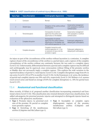 159
Pelvic Fracture Urethral Injuries (PFUI)
Table 4 AAST classification of urethral injury (Moore et al., 1995)
Injury Type Injury Description Urethrographic Appearance Treatment
1 Contusion Normal None
2 Stretch injury
Elongation of the urethra without
extravasation
Conservative management
with suprapubic or urethral
catheterization
3 Partial disruption
Extravasation of contrast
agent from the urethra with
opacification of the bladder
Conservative management
with suprapubic or urethral
catheterization
4 Complete disruption
Extravasation of contrast
agent from the urethra without
opacification of the bladder and
with urethral separation of  2 cm
Endoscopic realignment or
delayed graft urethroplasty
5 Complete disruption
Complete transection with
urethral separation of  2 cm
or extension of injury into the
prostate or vagina
Endoscopic realignment or
delayed graft urethroplasty
An injury to part of the circumference of the urethra without laceration is a contusion. A complete
rupture of part of the circumference of the urethra is a partial injury, and a rupture of the complete
circumference of the urethra without any continuity between the two ends is a complete injury
(Level 2) (4). Unfortunately, differentiation between a partial and a complete rupture may be difficult
and urethrography may be equivocal, since extravasation without filling of the prostatic urethra
or bladder does not necessarily imply a complete rupture. This explains the wide variation in the
reported incidence of partial vs. total injuries (Level 3) (34). Complete disruptions range from 6% in
one series (Level 4) (35) to 97% in another (Level 3) (36). In the Ennemoser et al. series, the incidence
of partial and complete injuries was 59% and 41%, respectively (Level 3) (34) Webster et al. summa-
rized several series and found an average of 65% for complete disruptions vs. 34% for partial tears
(Level 2) (37).
7.5.4 Anatomical and functional classification
More recently, Al Rifaei et al. proposed another classification incorporating anatomical and func-
tional criteria (Level 3) (32). This classification also retained elements of previous classifications, but
added subcategories for proximal prostatic injuries and attempted to distinguish injuries based on
evaluation of the sphincteric mechanism:
ƒ
ƒ Type 1: Prostatic injury; 1a: proximal avul-
sion of the prostate; 1b: partial or complete
trans-prostatic rupture.
ƒ
ƒ Type 2: Stretching of the membranous
urethra (Colapinto and McCallum type 1).
ƒ
ƒ Type 3: Incomplete or complete supra-
diaphragmatic rupture of the prostato­
membranous urethra (Colapinto and
McCallum type 2).
 