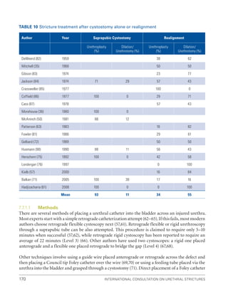 International Consultation on Urethral Strictures
170
TABLE 10 Stricture treatment after cystostomy alone or realignment
Author Year Suprapubic Cystostomy Realignment
Urethroplasty
(%)
Dilation/
Urethrotomy (%)
Urethroplasty
(%)
Dilation/
Urethrotomy (%)
DeWeerd (82) 1959 38 62
Mitchell (35) 1968 50 50
Gibson (83) 1974 23 77
Jackson (84) 1974 71 29 57 43
Crassweller (85) 1977 100 0
Coffield (86) 1977 100 0 29 71
Cass (87) 1978 57 43
Morehouse (36) 1980 100 0
McAninch (50) 1981 88 12
Patterson (63) 1983 18 82
Fowler (81) 1986 29 61
Gelbard (72) 1989 50 50
Husmann (90) 1990 88 11 56 43
Herschorn (75) 1992 100 0 42 58
Londergan (76) 1997 0 100
Kielb (57) 2000 16 84
Balkan (71) 2005 100 38 17 16
Hadjizacharia (61) 2008 100 0 0 100
Mean 93 11 34 55
7.7.1.1 Methods
There are several methods of placing a urethral catheter into the bladder across an injured urethra.
Most experts start with a simple retrograde catheterization attempt (62–65). If this fails, most modern
authors choose retrograde flexible cystoscopy next (57,61). Retrograde flexible or rigid urethroscopy
through a suprapubic tube can be also attempted. This procedure is claimed to require only 5–10
minutes when successful (57,62), while retrograde rigid cystoscopy has been reported to require an
average of 22 minutes (Level 3) (66). Other authors have used two cystoscopes: a rigid one placed
anterograde and a flexible one placed retrograde to bridge the gap (Level 4) (67,68).
Other techniques involve using a guide wire placed anterograde or retrograde across the defect and
then placing a Council tip Foley catheter over the wire (69,70) or using a feeding tube placed via the
urethra into the bladder and grasped through a cystostomy (71). Direct placement of a Foley catheter
 
