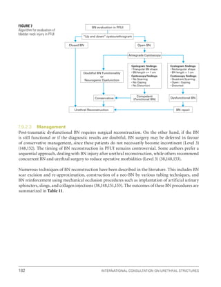 International Consultation on Urethral Strictures
182
7.9.2.3 Management
Post-traumatic dysfunctional BN requires surgical reconstruction. On the other hand, if the BN
is still functional or if the diagnostic results are doubtful, BN surgery may be deferred in favour
of conservative management, since these patients do not necessarily become incontinent (Level 3)
(148,152). The timing of BN reconstruction in PFUI remains controversial. Some authors prefer a
sequential approach, dealing with BN injury after urethral reconstruction, while others recommend
concurrent BN and urethral surgery to reduce operative morbidities (Level 3) (38,148,153).
Numerous techniques of BN reconstruction have been described in the literature. This includes BN
scar excision and re-approximation, construction of a neo-BN by various tubing techniques, and
BN reinforcement using mechanical occlusion procedures such as implantation of artificial urinary
sphincters, slings, and collagen injections (38,148,151,153). The outcomes of these BN procedures are
summarized in Table 11.
Figure 7
Algorithm for evaluation of
bladder neck injury in PFUI
 
