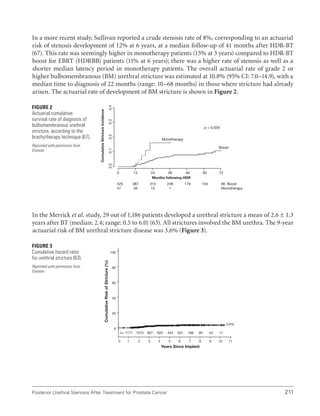 211
Posterior Urethral Stenosis After Treatment for Prostate Cancer
In a more recent study, Sullivan reported a crude stenosis rate of 8%, corresponding to an actuarial
risk of stenosis development of 12% at 6 years, at a median follow-up of 41 months after HDR-BT
(67). This rate was seemingly higher in monotherapy patients (15% at 3 years) compared to HDR-BT
boost for EBRT (HDRBB) patients (11% at 6 years); there was a higher rate of stenosis as well as a
shorter median latency period in monotherapy patients. The overall actuarial rate of grade 2 or
higher bulbomembranous (BM) urethral stricture was estimated at 10.8% (95% CI: 7.0–14.9), with a
median time to diagnosis of 22 months (range: 10–68 months) in those where stricture had already
arisen. The actuarial rate of development of BM stricture is shown in Figure 2.
In the Merrick et al. study, 29 out of 1,186 patients developed a urethral stricture a mean of 2.6 ± 1.3
years after BT (median: 2.4; range: 0.5 to 6.0) (63). All strictures involved the BM urethra. The 9-year
actuarial risk of BM urethral stricture disease was 3.6% (Figure 3).
Boost
Monotherapy
Months following HDR
p = 0.029
Cumulative
Stricture
Incidence
0.0
0.1
0.2
0.3
0.4
0 12 24 36 48 60 72
425 387 312 248 179 134 86 Boost
47 46 15 1 Monotherapy
Figure 2
Actuarial cumulative
survival rate of diagnosis of
bulbomembranous urethral
stricture, according to the
brachytherapy technique (67).
Reprinted with permission from
Elsevier.
0 1 2 3 4 5 6 7 8 9 10 11
n= 1171 1015 807 620 444 301 188 95 44 11
3.6%
100
80
60
40
20
0
Years Since Implant
Cumulative
Risk
of
Stricture
(%)
Figure 3
Cumulative hazard ratio
for urethral stricture (63).
Reprinted with permission from
Elsevier.
 