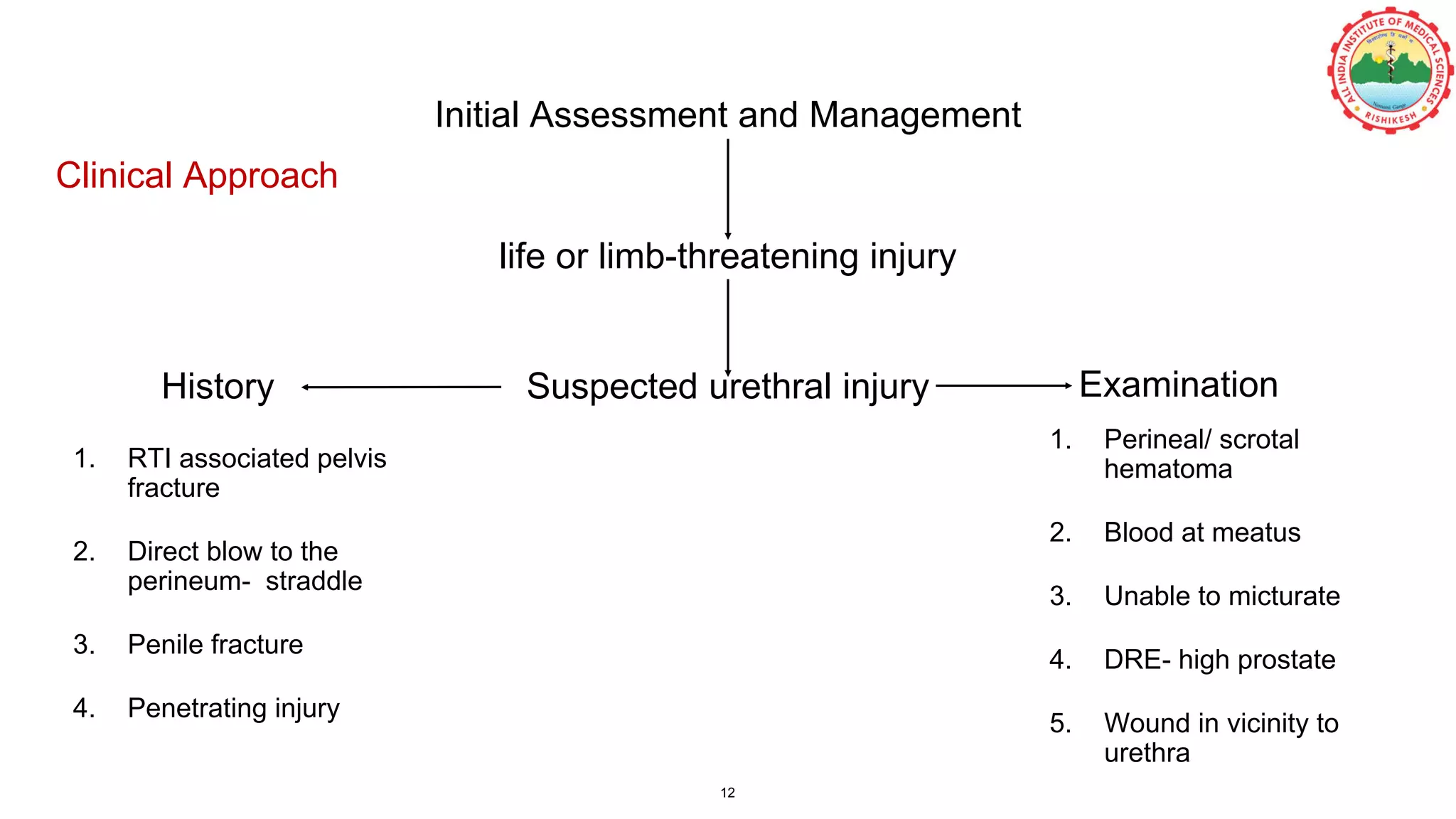 Clinical Approach
Initial Assessment and Management
Suspected urethral injury
1. Perineal/ scrotal
hematoma
2. Blood at meatus
3. Unable to micturate
4. DRE- high prostate
5. Wound in vicinity to
urethra
1. RTI associated pelvis
fracture
2. Direct blow to the
perineum- straddle
3. Penile fracture
4. Penetrating injury
ExaminationHistory
life or limb-threatening injury
12
 
