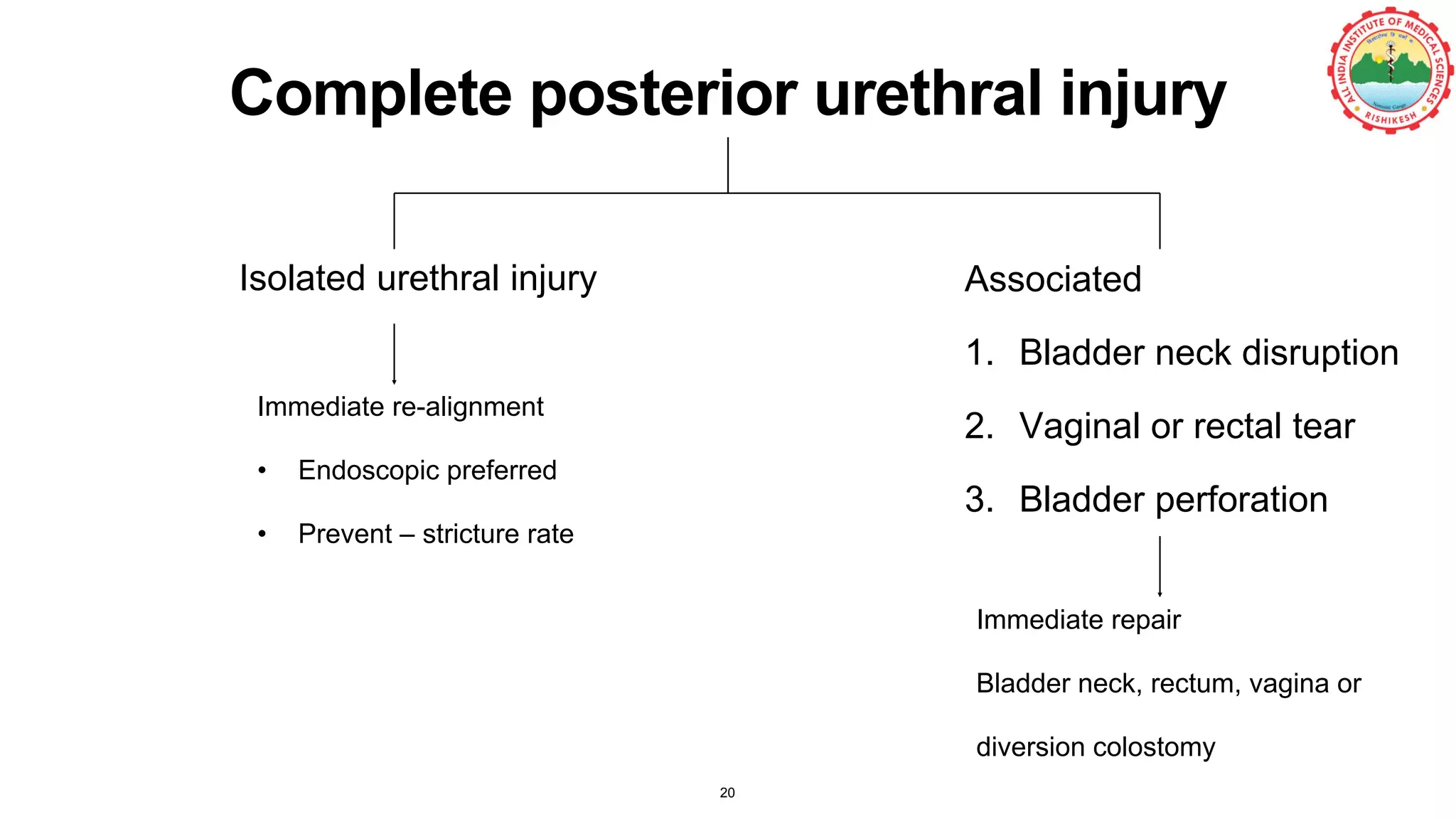 Complete posterior urethral injury
Isolated urethral injury Associated
1. Bladder neck disruption
2. Vaginal or rectal tear
3. Bladder perforation
Immediate re-alignment
• Endoscopic preferred
• Prevent – stricture rate
Immediate repair
Bladder neck, rectum, vagina or
diversion colostomy
20
 