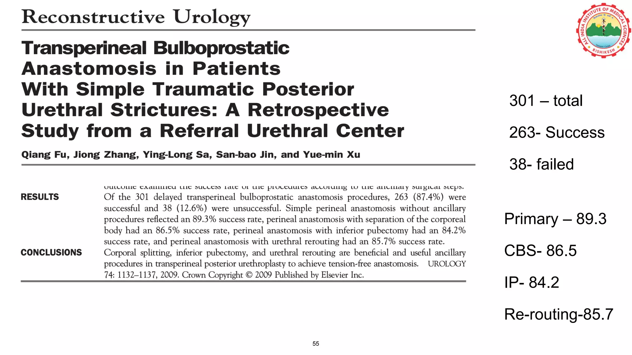 55
301 – total
263- Success
38- failed
Primary – 89.3
CBS- 86.5
IP- 84.2
Re-routing-85.7
 