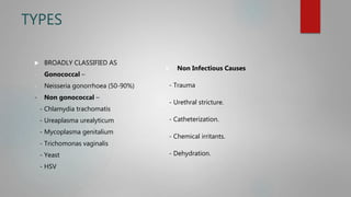 TYPES
 BROADLY CLASSIFIED AS
- Gonococcal –
- Neisseria gonorrhoea (50-90%)
- Non gonococcal –
- Chlamydia trachomatis
- Ureaplasma urealyticum
- Mycoplasma genitalium
- Trichomonas vaginalis
- Yeast
- HSV
 Non Infectious Causes
- Trauma
- Urethral stricture.
- Catheterization.
- Chemical irritants.
- Dehydration.
 