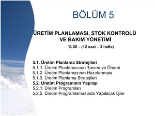 BÖLÜM 5
ÜRETİM PLANLAMASI, STOK KONTROLÜ
VE BAKIM YÖNETİMİ
5.1. Üretim Planlama Stratejileri
5.1.1. Üretim Planlamasının Tanımı ve Önemi
5.1.2. Üretim Planlamasının Hazırlanması
5.1.3. Üretim Planlama Stratejileri
5.2. Üretim Programının Yapılışı
5.2.1. Üretim Programları
5.2.2. Üretim Programlamasında Yapılacak İşler
% 20 – (12 saat – 3 hafta)
 