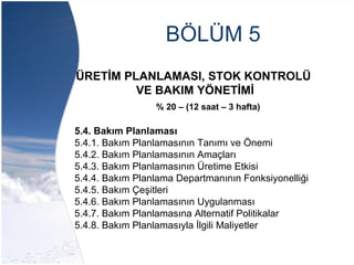 BÖLÜM 5
ÜRETİM PLANLAMASI, STOK KONTROLÜ
VE BAKIM YÖNETİMİ
5.4. Bakım Planlaması
5.4.1. Bakım Planlamasının Tanımı ve Önemi
5.4.2. Bakım Planlamasının Amaçları
5.4.3. Bakım Planlamasının Üretime Etkisi
5.4.4. Bakım Planlama Departmanının Fonksiyonelliği
5.4.5. Bakım Çeşitleri
5.4.6. Bakım Planlamasının Uygulanması
5.4.7. Bakım Planlamasına Alternatif Politikalar
5.4.8. Bakım Planlamasıyla İlgili Maliyetler
% 20 – (12 saat – 3 hafta)
 