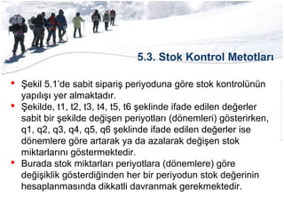 5.3. Stok Kontrol Metotları
 Şekil 5.1’de sabit sipariş periyoduna göre stok kontrolünün
yapılışı yer almaktadır.
 Şekilde, t1, t2, t3, t4, t5, t6 şeklinde ifade edilen değerler
sabit bir şekilde değişen periyotları (dönemleri) gösterirken,
q1, q2, q3, q4, q5, q6 şeklinde ifade edilen değerler ise
dönemlere göre artarak ya da azalarak değişen stok
miktarlarını göstermektedir.
 Burada stok miktarları periyotlara (dönemlere) göre
değişiklik gösterdiğinden her bir periyodun stok değerinin
hesaplanmasında dikkatli davranmak gerekmektedir.
 