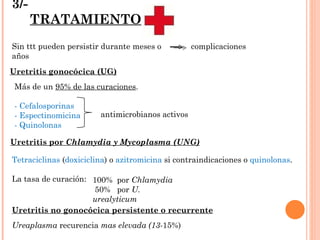 3/-  TRATAMIENTO Uretritis gonocócica (UG) Más de un  95% de las curaciones . - Cefalosporinas - Espectinomicina   - Quinolonas Sin ttt pueden persistir durante meses o años  antimicrobianos activos  Uretritis por  Chlamydia y Mycoplasma (UNG) Tetraciclinas  ( doxiciclina )  o  azitromicina  si contraindicaciones o  quinolonas . La tasa de curación:  Ureaplasma  recurencia  mas elevada (13- 15%) Uretritis no gonocócica persistente o  recurrente 100%  por  Chlamydia 50%  por  U. urealyticum  complicaciones 