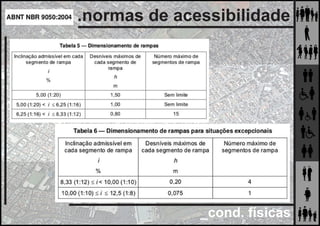 _cond. físicas
.normas de acessibilidade
 
