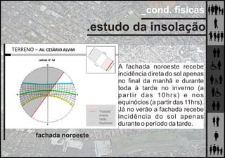 _cond. físicas
.estudo da insolação
A fachada noroeste recebe
incidência direta do sol apenas
no ﬁnal da manhã e durante
toda à tarde no inverno (a
partir das 10hrs) e nos
equinócios (a partir das 11hrs).
Já no verão a fachada recebe
incidência do sol apenas
durante o período da tarde.
fachada noroeste
 