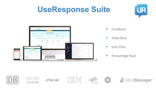 UseResponse Suite
 Feedback
 Help Desk
 Live Chat
 Knowledge Base
 
