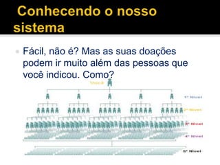  Fácil, não é? Mas as suas doações
podem ir muito além das pessoas que
você indicou. Como?
 