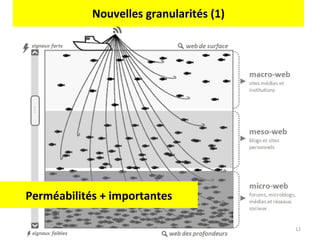 Nouvelles granularités (1) Perméabilités + importantes 