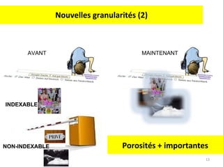 Nouvelles granularités (2) AVANT MAINTENANT INDEXABLE NON-INDEXABLE Porosités + importantes 
