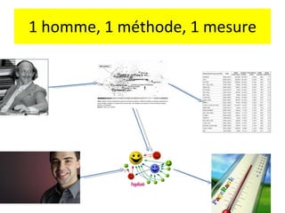 1 homme, 1 méthode, 1 mesure 