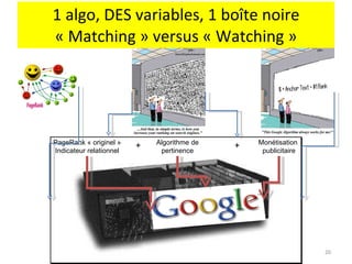 1 algo, DES variables, 1 boîte noire « Matching » versus « Watching » PageRank « originel » Indicateur relationnel Algorithme de pertinence Monétisation  publicitaire + + 