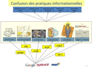 Confusion des pratiques informationnelles chercher communiquer Tagger / indexer organiser s’orienter partager google talk earth print orkut API’s Web/documenet public Web/document` privé Web personnel (Desktop) Web intime (Mail) Web extime (blogs) 