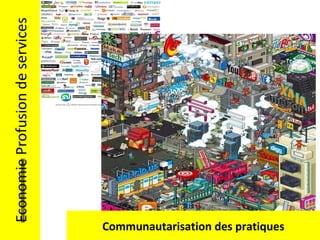 Communautarisation des pratiques 