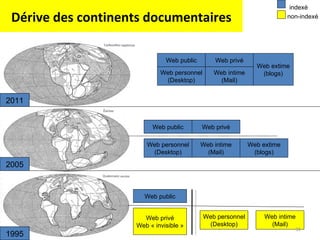 Dérive des continents documentaires 1995 2005 2011 Web public Web privé Web « invisible » Web personnel (Desktop) Web intime (Mail) indexé non-indexé Web public Web privé Web personnel (Desktop) Web intime (Mail) Web extime (blogs) Web public Web privé Web personnel (Desktop) Web intime (Mail) Web extime (blogs) 