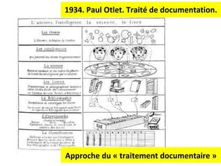 1934. Paul Otlet. Traité de documentation. Approche du « traitement documentaire » 