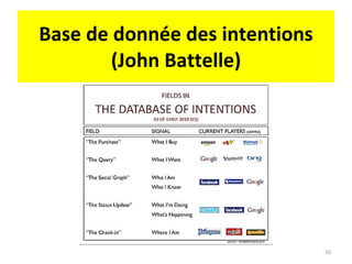 Base de donnée des intentions (John Battelle) 