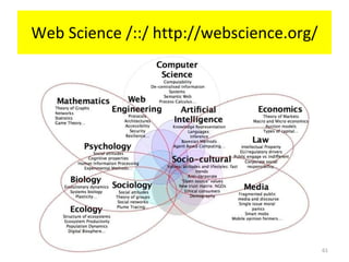 Web Science /::/ http://webscience.org/ 