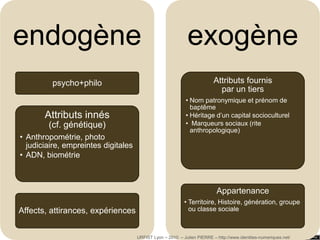 mathématiqueÉtymologie : idem, caractère de ce qui est égal (identique)A=A, Je suis MoiA ≠ B, Je n'est pas AutruiStructuralismeDans un système, chaque signe est distinctPrincipe de logiqueIdentifiant unique des tuples (ni null ni doublon)N°INSEE ou NIR (N° d'Inscription au Registre National)Forme atomique, indivisibilité de l’individu (monisme)URFIST Lyon – 2010  – Julien PIERRE – http://www.identites-numeriques.net/