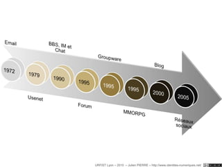 Identité(s)Identité groupale, sociale, culturelle, ethnique, etc..Identité plurielleIdentité fragmentéeSchizophrénie 2.0 ?URFIST Lyon – 2010  – Julien PIERRE – http://www.identites-numeriques.net/© 2010 philippe buschini – buschini.com
