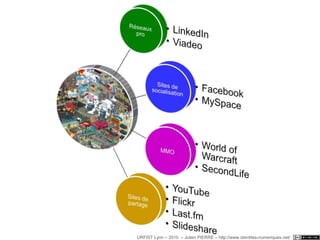 Les attributs de l'identitéEndogène vs. ExogèneHérédité, pression sociale……tout est exogène ?Question du déterminismeGénétique, social, technique…Entre les deuxLa fonction L'activité (Papa, Mon père, Maître)Le métier, cf. CV, carte de visite / curriculum vitaela réputationValeur consécutive aux actes de l'individuCe que les autres disent de moi, en bien ou en mal…e-reputation = Google est sur mes tracesURFIST Lyon – 2010  – Julien PIERRE – http://www.identites-numeriques.net/