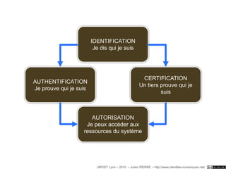 Second LifeURFIST Lyon – 2010  – Julien PIERRE – http://www.identites-numeriques.net/ - 28/100