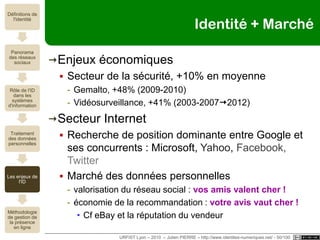 Fichiers policiersPoliciersSTIC=Système de Traitement des Infractions ConstatéesJudex=système JUdiciaire de Documentation et d'EXploitationFNAEG=Empreintes génétiques, du crime sexuel au simple suspectEDVIGE, EDVIRSP, EASP et PASPPériclès : fichiers de police + données ouvertes (google, facebook)SIS=Système d'Information SchengenProjets en construction, normes en devenir…URFIST Lyon – 2010  – Julien PIERRE – http://www.identites-numeriques.net/ - 45/100