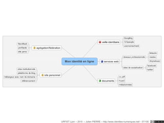Identité + InternetLa trace en ligne ne disparait pasCache Google, Wayback MachineDésactivation profil FacebookDe la trace au profilPolitique, commercial, sexuel, etc..Catégorisation par transparenceCf. structuralismeExamen permanent (web temps réel)Cf. SALAUN -> FOUCAULTURFIST Lyon – 2010  – Julien PIERRE – http://www.identites-numeriques.net/ - 52/100