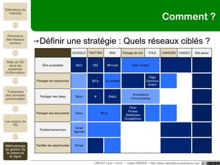 ‘Je’ est une marqueIdentitesactives.netURFIST Lyon – 2010  – Julien PIERRE – http://www.identites-numeriques.net/ - 70/100