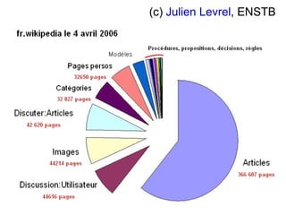 (c)  Julien Levrel , ENSTB 