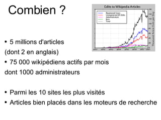 Combien ? 5 millions d'articles  (dont 2 en anglais) 75 000 wikipédiens actifs par mois dont 1000 administrateurs Parmi les 10 sites les plus visités Articles bien placés dans les moteurs de recherche 